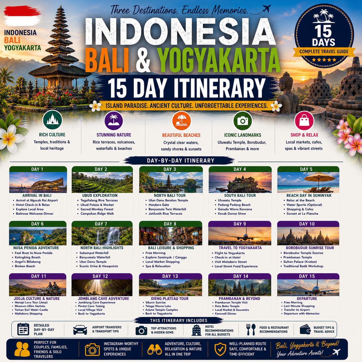 Indonesia Grand Tour Itinerary