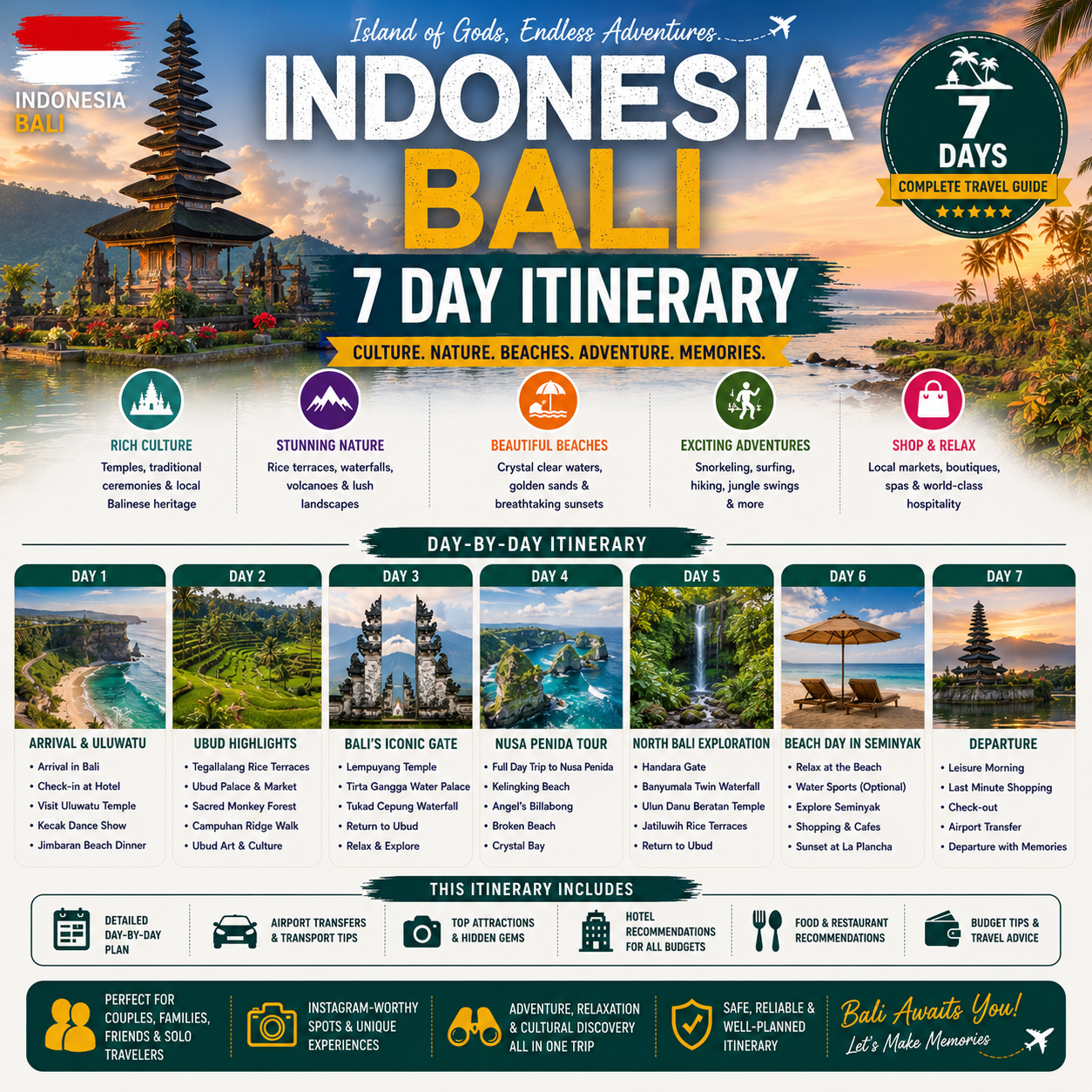 Bali, Indonesia Itinerary